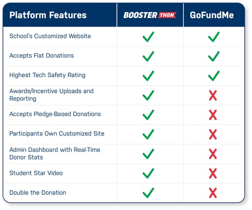 Boosterthon-GoFundMe_ChecklistAsset 2@4x